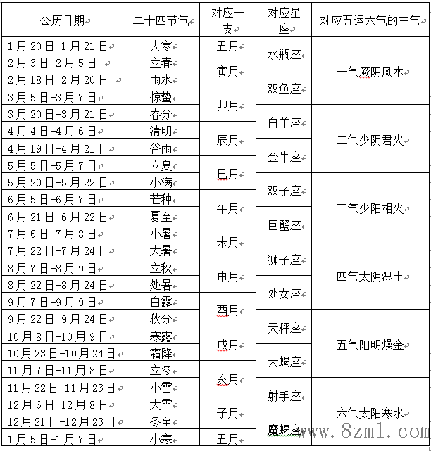 二十四节气成为联合国非遗必将改写世界文化史